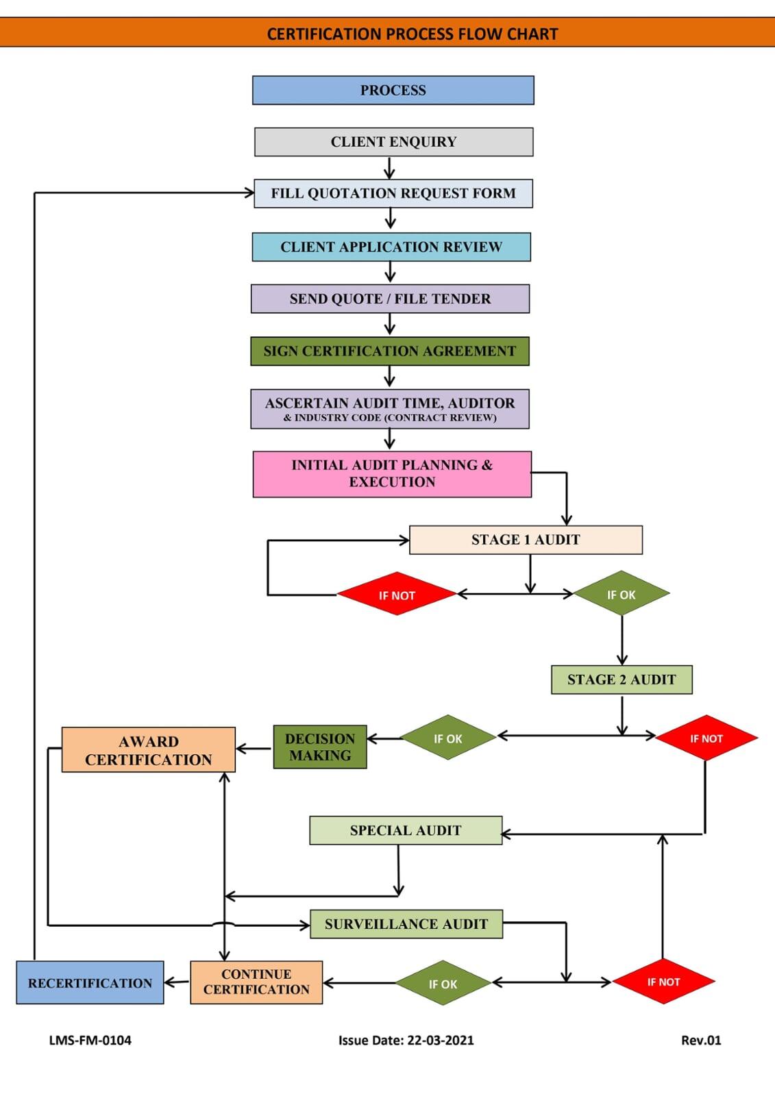 Sample Certificates - isocertification